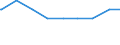 Alleinerziehende /Stichmonat / männlich / Mit Kindern /Kinder / Bremen                                                                                                                                                                        /1000