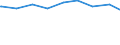 Alleinerziehende /Stichmonat / männlich / Mit Kindern /Kinder / Rheinland-Pfalz                                                                                                                                                               /1000