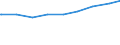 Alleinerziehende /Stichmonat / männlich / Mit Kindern /Kinder / Brandenburg                                                                                                                                                                   /1000