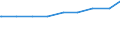 Alleinerziehende /Stichmonat / männlich / Mit Kindern /Kinder / Mecklenburg-Vorpommern                                                                                                                                                        /1000