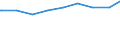 Alleinerziehende /Stichmonat / männlich / Mit Kindern /Kinder / Thüringen                                                                                                                                                                     /1000