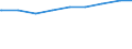 Alleinerziehende /Stichmonat / weiblich / Mit Kindern unter 18 Jahren /Kinder / Niedersachsen                                                                                                                                                 /1000