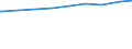 Alleinerziehende /Stichmonat / weiblich / Mit Kindern unter 18 Jahren /Kinder / Bayern                                                                                                                                                        /1000