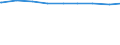 Alleinerziehende /Stichmonat / weiblich / Mit Kindern unter 18 Jahren /Kinder / Sachsen-Anhalt                                                                                                                                                /1000