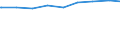 Alleinerziehende /Stichmonat / weiblich / Mit Kindern /Kinder / Schleswig-Holstein                                                                                                                                                            /1000