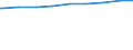 Alleinerziehende /Stichmonat / weiblich / Mit Kindern /Kinder / Baden-Württemberg                                                                                                                                                             /1000