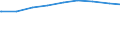 Alleinstehende /Stichmonat / Mecklenburg-Vorpommern                                                                                                                                                                                           /1000