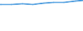 Alleinstehende /Stichmonat / männlich / Rheinland-Pfalz                                                                                                                                                                                       /1000