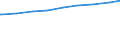 Alleinstehende /Stichmonat / männlich / Brandenburg                                                                                                                                                                                           /1000