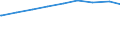 Alleinstehende /Stichmonat / männlich / Mecklenburg-Vorpommern                                                                                                                                                                                /1000