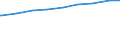 Alleinstehende /Stichmonat / männlich / Sachsen                                                                                                                                                                                               /1000