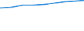 Alleinstehende /Stichmonat / männlich / Thüringen                                                                                                                                                                                             /1000