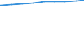 Alleinstehende /Stichmonat / weiblich / Brandenburg                                                                                                                                                                                           /1000