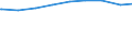 Alleinstehende /Stichmonat / weiblich / Mecklenburg-Vorpommern                                                                                                                                                                                /1000