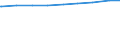 Alleinstehende /Stichmonat / Einpersonenhaushalte / Niedersachsen                                                                                                                                                                             /1000