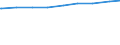 Alleinstehende /Stichmonat / Einpersonenhaushalte / Thüringen                                                                                                                                                                                 /1000