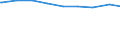 Alleinstehende /Stichmonat / Mehrpersonenhaushalte / Rheinland-Pfalz /Rheinland, Pfalz                                                                                                                                                        /1000