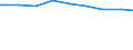 Alleinstehende /Stichmonat / Mehrpersonenhaushalte / Sachsen-Anhalt /Sachsen, Anhalt                                                                                                                                                          /1000