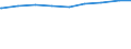 Alleinstehende /Stichmonat / männlich / Einpersonenhaushalte / Schleswig-Holstein                                                                                                                                                             /1000