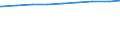 Alleinstehende /Stichmonat / männlich / Einpersonenhaushalte / Nordrhein-Westfalen                                                                                                                                                            /1000