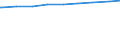 Alleinstehende /Stichmonat / männlich / Einpersonenhaushalte / Bayern                                                                                                                                                                         /1000