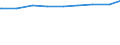 Alleinstehende /Stichmonat / männlich / Einpersonenhaushalte / Saarland                                                                                                                                                                       /1000