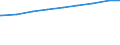 Alleinstehende /Stichmonat / männlich / Einpersonenhaushalte / Sachsen                                                                                                                                                                        /1000