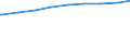 Alleinstehende /Stichmonat / männlich / Einpersonenhaushalte / Sachsen-Anhalt                                                                                                                                                                 /1000