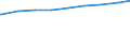 Alleinstehende /Stichmonat / männlich / Einpersonenhaushalte / Thüringen                                                                                                                                                                      /1000