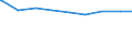 Alleinstehende /Stichmonat / männlich / Mehrpersonenhaushalte / Hessen                                                                                                                                                                        /1000