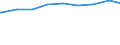 Alleinstehende /Stichmonat / männlich / Mehrpersonenhaushalte / Baden-Württemberg                                                                                                                                                             /1000