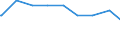 Alleinstehende /Stichmonat / männlich / Mehrpersonenhaushalte / Saarland                                                                                                                                                                      /1000