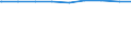 Alleinstehende /Stichmonat / weiblich / Einpersonenhaushalte / Schleswig-Holstein                                                                                                                                                             /1000