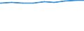 Alleinstehende /Stichmonat / weiblich / Einpersonenhaushalte / Rheinland-Pfalz                                                                                                                                                                /1000