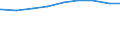 Alleinstehende /Stichmonat / weiblich / Einpersonenhaushalte / Mecklenburg-Vorpommern                                                                                                                                                         /1000