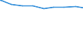 Alleinstehende /Stichmonat / weiblich / Mehrpersonenhaushalte / Hessen                                                                                                                                                                        /1000