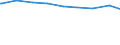 Alleinstehende /Stichmonat / weiblich / Mehrpersonenhaushalte / Rheinland-Pfalz                                                                                                                                                               /1000