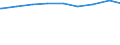 Alleinstehende /Stichmonat / weiblich / Mehrpersonenhaushalte / Baden-Württemberg                                                                                                                                                             /1000