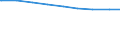 Ledige Kinder in der Familie /Stichmonat / Mecklenburg-Vorpommern /Mecklenburg, Vorpommern                                                                                                                                                    /1000