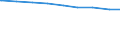 Ledige Kinder in der Familie /Stichmonat / Sachsen-Anhalt /Sachsen, Anhalt                                                                                                                                                                    /1000