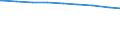 Ledige Kinder in der Familie /Stichmonat / Thüringen                                                                                                                                                                                          /1000