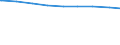 Ledige Kinder unter 18 Jahren in der Familie /Stichmonat / Berlin                                                                                                                                                                             /1000