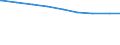 Ledige Kinder unter 18 Jahren in der Familie /Stichmonat / Mecklenburg-Vorpommern /Mecklenburg, Vorpommern                                                                                                                                    /1000