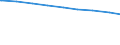 Ledige Kinder unter 18 Jahren in der Familie /Stichmonat / Sachsen-Anhalt /Sachsen, Anhalt                                                                                                                                                    /1000