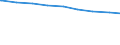 Ledige Kinder unter 18 Jahren in der Familie /Stichmonat / Thüringen                                                                                                                                                                          /1000