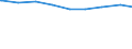 Ledige Kinder in der Familie /Stichmonat / Ehepaare mit Kindern /Ehepaare, Kinder / Bremen                                                                                                                                                    /1000