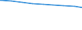 Ledige Kinder in der Familie /Stichmonat / Ehepaare mit Kindern /Ehepaare, Kinder / Berlin                                                                                                                                                    /1000