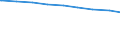 Ledige Kinder in der Familie /Stichmonat / Ehepaare mit Kindern /Ehepaare, Kinder / Brandenburg                                                                                                                                               /1000