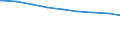 Ledige Kinder in der Familie /Stichmonat / Ehepaare mit Kindern /Ehepaare, Kinder / Mecklenburg-Vorpommern                                                                                                                                    /1000