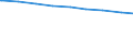 Ledige Kinder in der Familie /Stichmonat / Ehepaare mit Kindern /Ehepaare, Kinder / Sachsen                                                                                                                                                   /1000